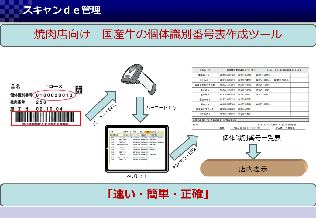 焼肉店向け　国産牛の個体識別番号一覧表作成ツール